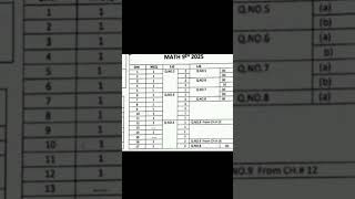 9th Class Math Pairing Scheme Old Syllabus 2026 #punjabboard #exam #sirmrizwan #boardexams2026