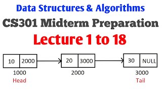 Celebrity CS301 Short Lecture 1 to 18 | CS301 MidTerm Preparation by VU TALK #dsa #datastructures Profile