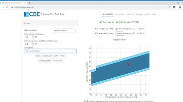Adaptive method ASHRAE 55 - CBE thermal comfort tool
