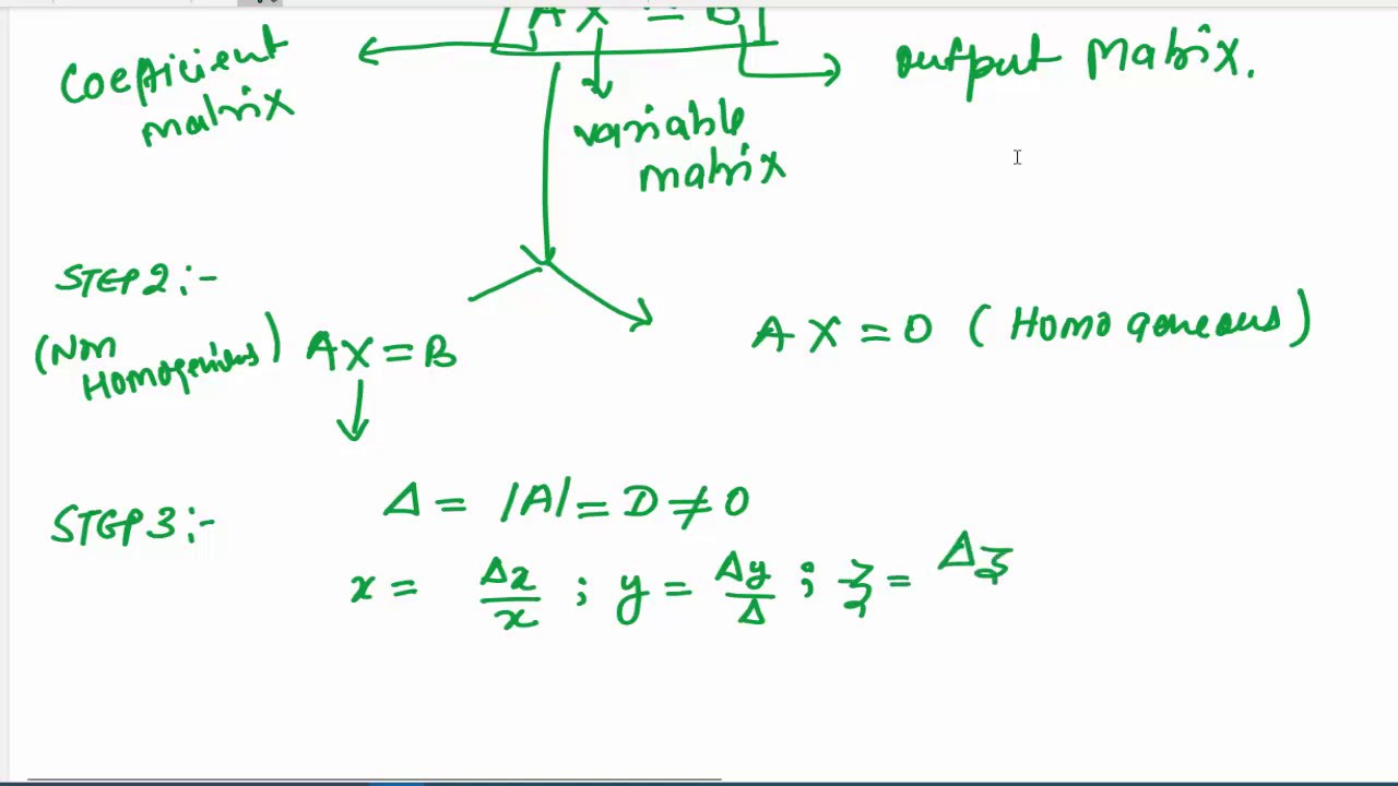 A Tree Diagram to solve the linear system( Determinants, Algebra ...