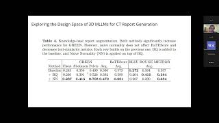 FLARE25 Task 5 Multimodal Model 03: 3D Task Introduction and Baseline | Mohammed Baharoon