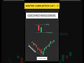 Candlestick Patterns for Beginners | Share Market Trading hindi #shorts #youtubeshorts