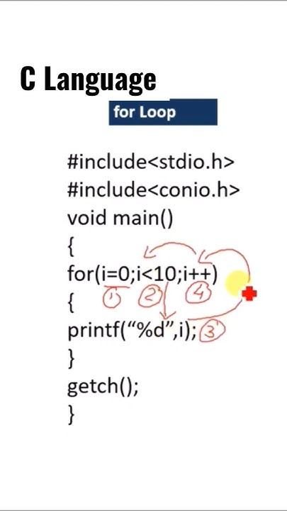 for loop in c language || explain working of For Loop #clanguage - YouTube