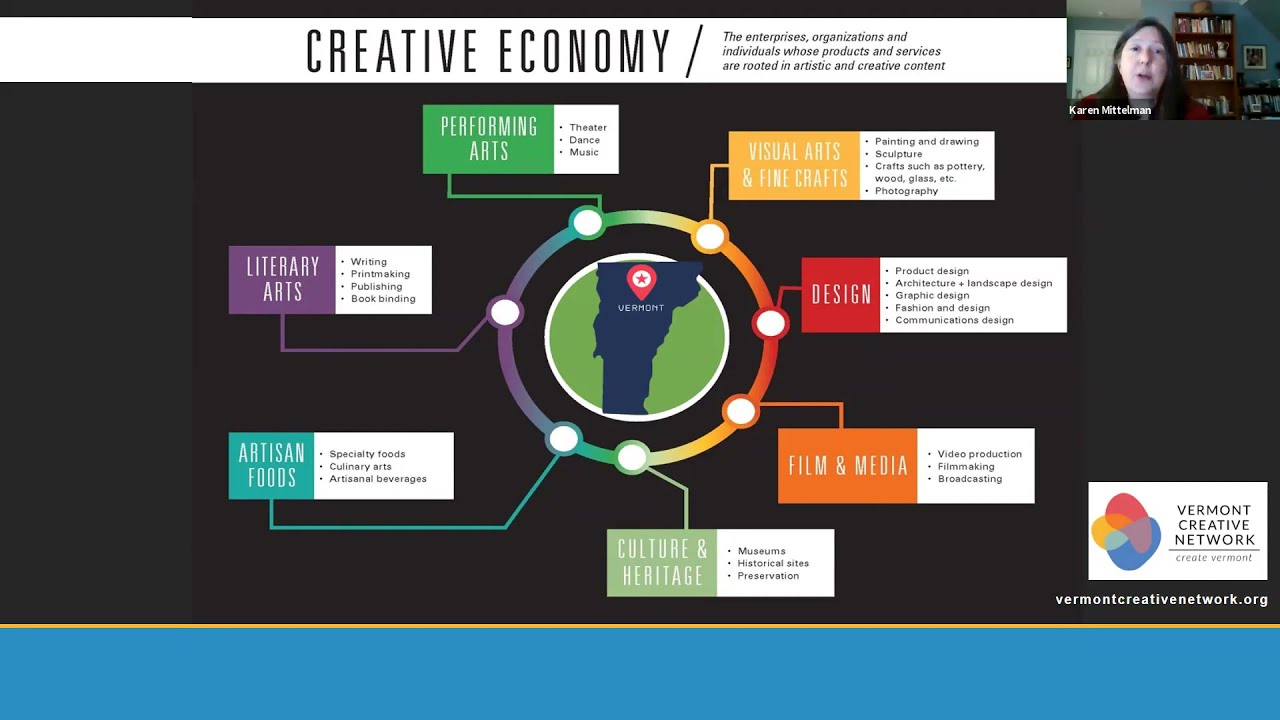 Vermont's Creative Sector Advocacy Priorities, Nov. 8, 2021