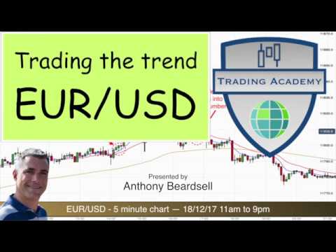 Eur Usd Breakouts And Trend Continuation Trades On 5 Minute Chart - 