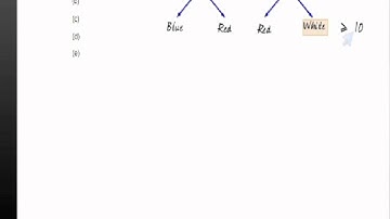 CAT Logical Reasoning : Statements and Assumptions Problems