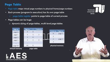 3 1 3 Virtual Memory Review