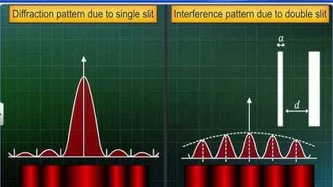 CBSE Class 12 Physics, Wave Optics – 5, Diffraction of Light