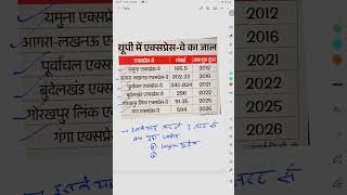 #gk #uppcs #upspecial #education #ahcroaro #roaro #ghatnachakravarshikicurrentaffairs #pw #exam
