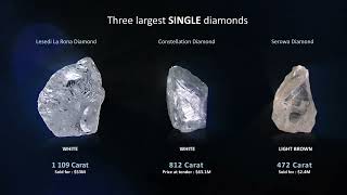 Lucara Diamond Video Animation