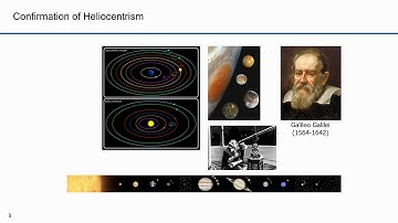 Orbital Dynamics Part 06 The Heliocentric Model