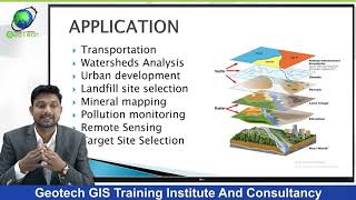 ArcGIS Lesson1 Arcgis for beginners,Introduction of GIS,Georeferencing and Projection#GISday #gis