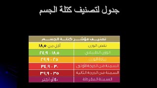 طريقة قياس معدل كتلة الجسم بالأمثله