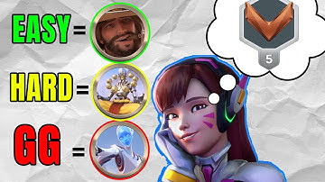 These 7 ULIMATES Are Keeping You in ELO HELL (wow) | Overwatch 2 Tips and Tricks