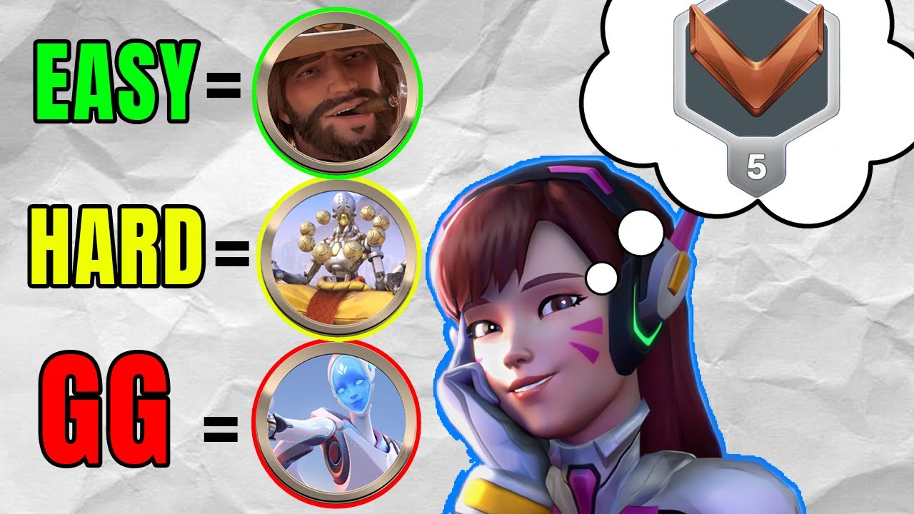 These 7 ULIMATES Are Keeping You in ELO HELL (wow) | Overwatch 2 Tips and Tricks