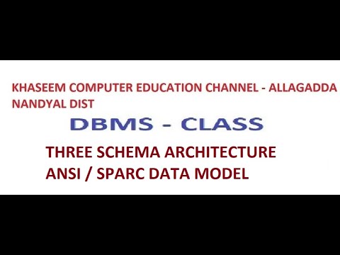 THREE SCHEMA ARCHITECTURE OF DBMS - ANSI/SPARC DATA MODEL - YouTube