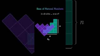 Sum of n natural numbers