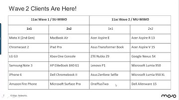 Wave 2 MU MIMO Can Double Your Network Performance at Half the Cost