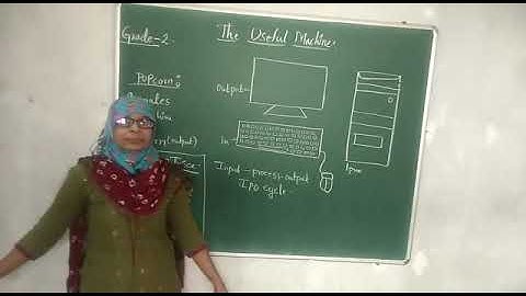 Computer Classes II Class - 2 II Lesson - 1 II The Useful Machine