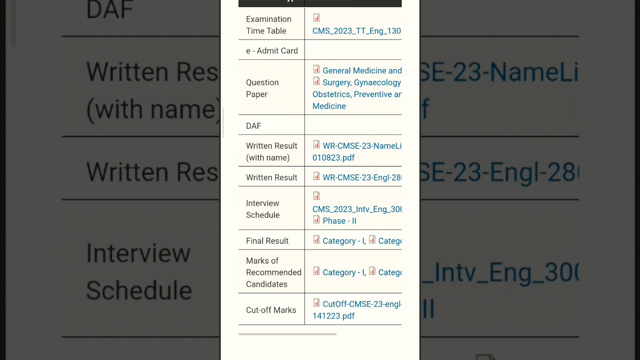 UPSC CMS 2023 CUT-Off Marks  | 