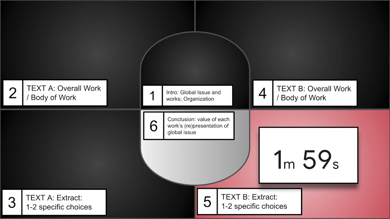 I.B. English: Individual Oral: focus and balance practice timer, with follow-up questions