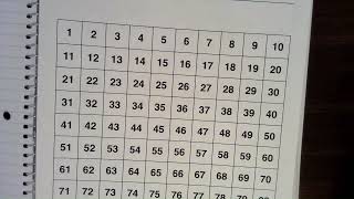Prime/Composite/Divisibility Rules