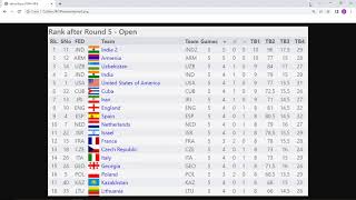 Standings Results Chess Olympiad 2022 in India (Chennai) - Round 11 with  Carlsen, Prag, Giri, Gukesh 