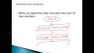 9618-P2-Pseudocode