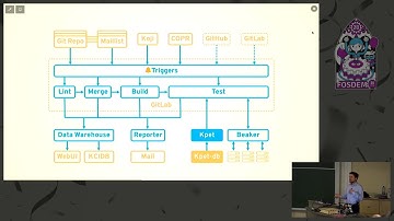 Abusing GitLab CI to Test Kernel Patches