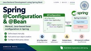 Details Spring @Configuration & @Bean Explained | Java-Based Bean Configuration Update