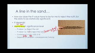 Elementary Statistics: What is a Significance Level? 1-sample Hypothesis Tests (Chapter 9)