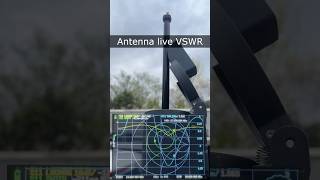Showing antenna live voltage SWR