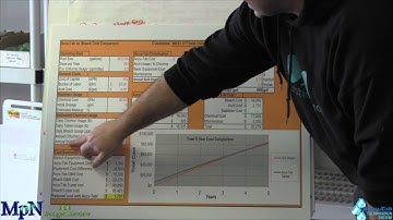 Roi Budget Review for Accu-Tab® tablet chlorination system