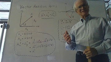 Vector Addition Part 1