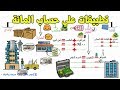 تطبيقات علي حساب المائة للصف السادس الابتدائي | بالقصص والكرتون