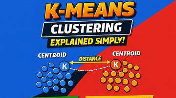 K-Means Clustering Explained | Unsupervised Learning 