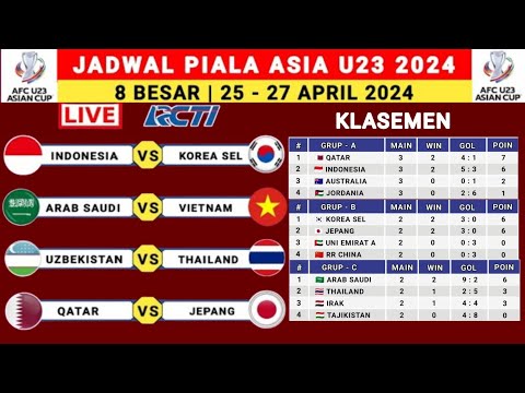 Jadwal 8 Besar Piala Asia U23 2024 - Indonesia vs Korea Selatan - Klasemen Piala Asia U23 2034