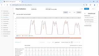 WFM Forecast: Historical Data Normalization [Bright Pattern Workforce Management]