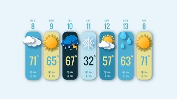 HOE MAAK JE EEN 7-DAAGSE WEERKAART MET HTML & CSS