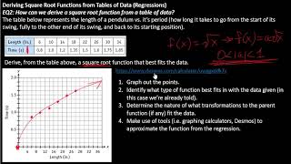 Algebra 2 Lesson 26-1/2: Square Root & Quadratic Functions