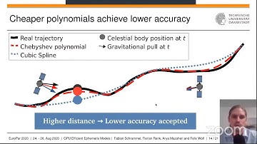 Topic 10. Parallel Numerical - Euro-Par 2020