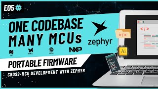 Zephyr OS Tutorial [Ep. 5] - Test Your Zephyr Setup | LED Blinker on STM32F4, STM32F3 & nRF9151