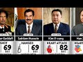 How every Brutal Dictator Died | Death Reasons Of Famous Dictators