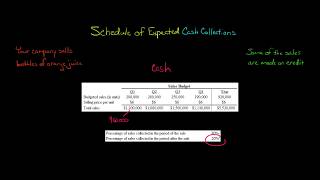 Schedule of Expected Cash Collections