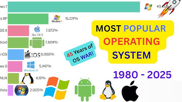 Most Popular Operating Systems (1980–2025) | The Rise & Fall of Tech Titans!