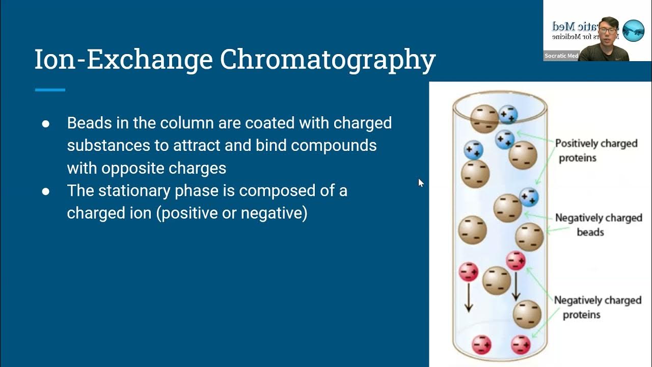 MCAT General Chemistry/Physics Lab Techniques/Applications Topic 5/6