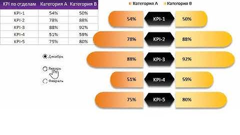 Vertical Butterfly Diagram in Excel