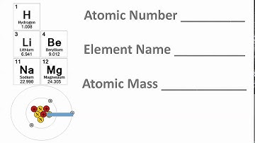 8.5 A Atomic Number and Mass