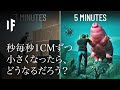 毎秒1cm縮んだらどうなるでしょうか?