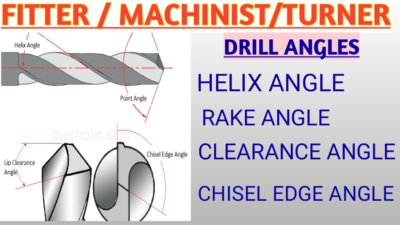 Drill Angle Chart